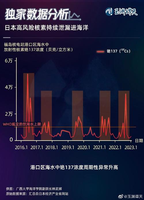 明年，受日本排核污影响，广州的外流人口还会来广州吗日本核污水正式排海日本排放核水对中国长江有影响吗 汽车3