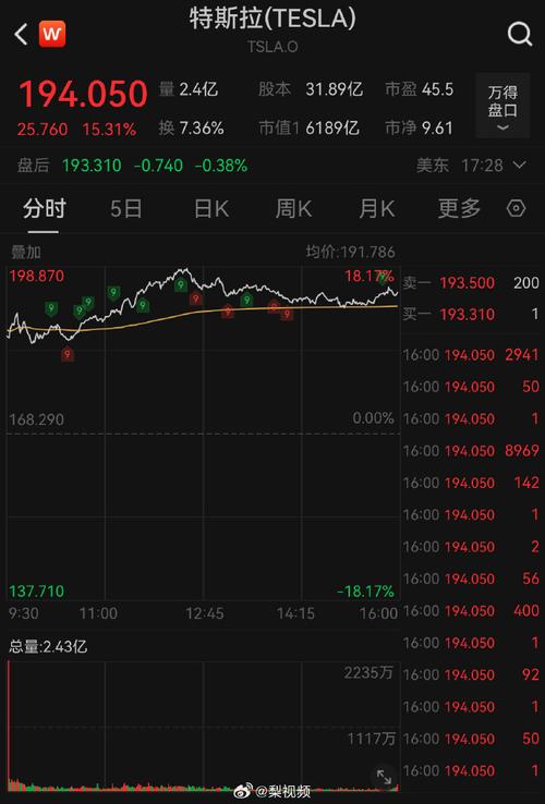 特斯拉一夜市值暴跌460亿，大家怎么看特斯拉市值一夜大涨5944亿特斯拉市值一夜大涨 宝马汽车