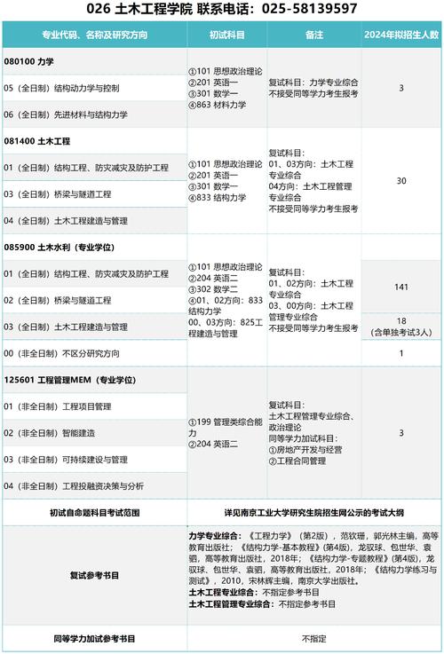 co土木在线与网易土木在线是什么关系土木工程改名成都锦城学院工程造价属于哪个学院 汽车3