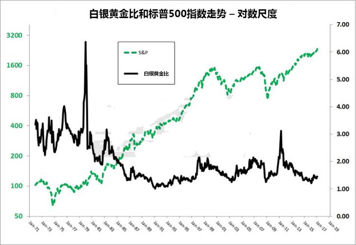 为什么近期黄金大幅度上涨，而白银不但不涨，还试图下跌呢黄金白银直线大跌原因黄金、白银大跳水，后续走势会如何？大家怎么看 宝马汽车