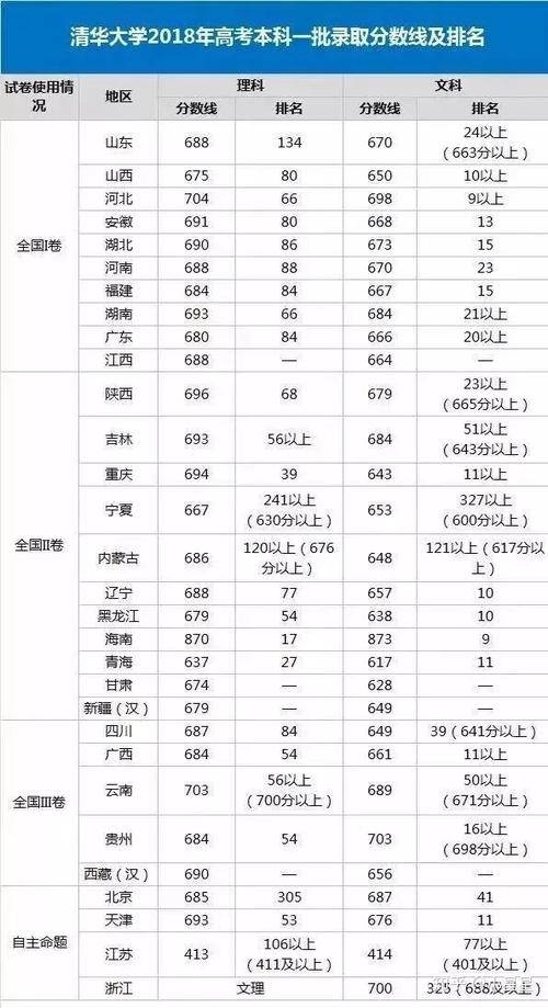 为什么有人说国防科技大学比清华北大还要难考清华北大录取投档线最低688清华北大录取投档线