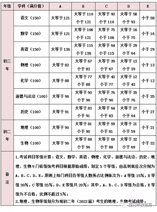 2021河南中考602分能上什么高中职高高考600多怎么样高考602分去职业学校