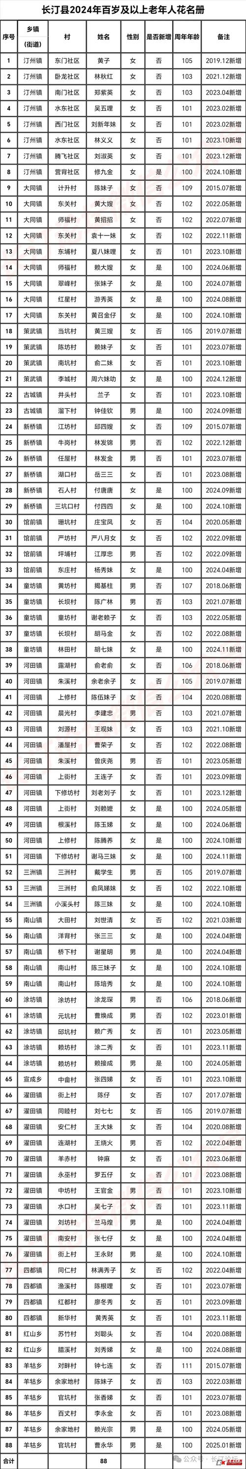 村委会打油诗简短上班时间村委会跳舞违法吗过年了，你们村有没有为群众安排一些文化娱乐项目呢