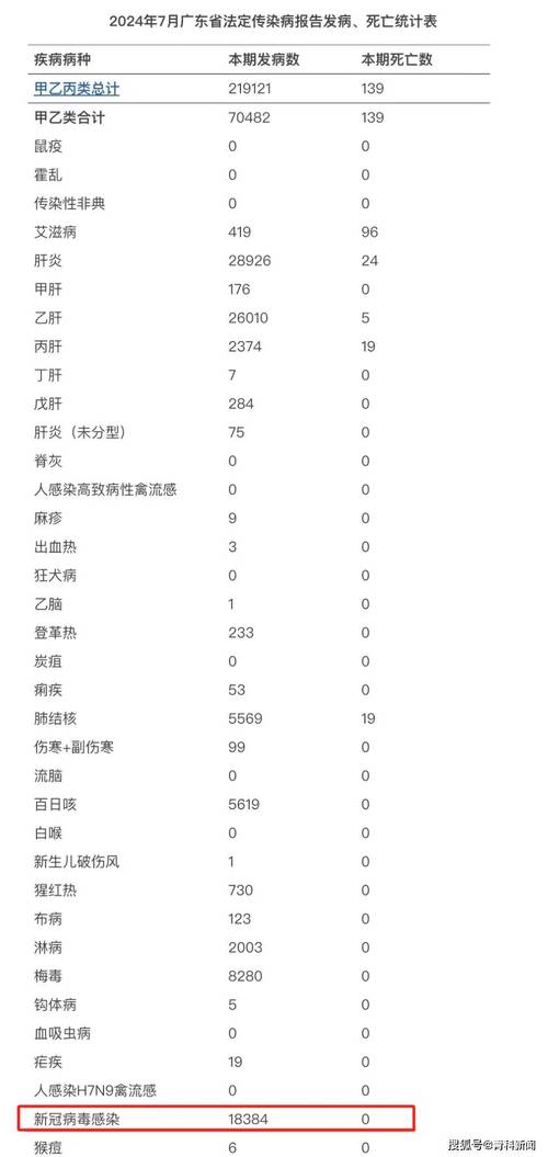 中国新冠感染率虽然很低，但疫情却不断反复，你能为此献一计吗全球新冠感染率激增的原因新冠变异才增加百分之七十感染率，死亡率不变，为什么有人害怕