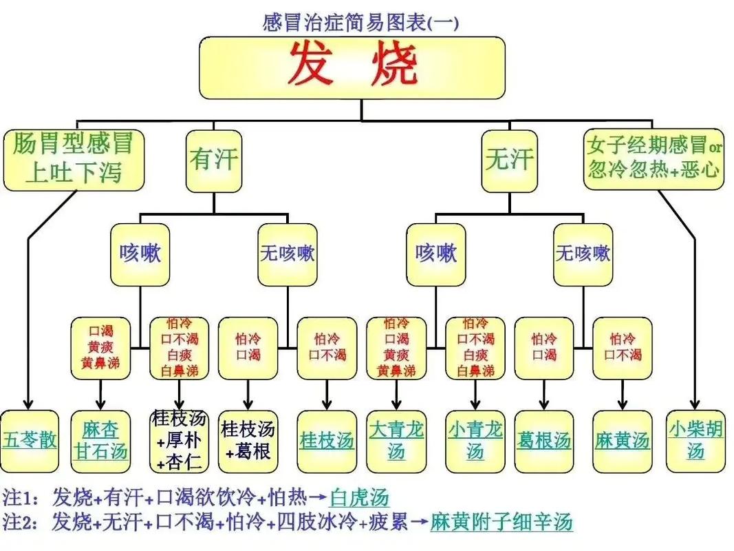 这个阶段魔都外出的基本都戴口罩，会不会因此降低流感的发病率流感发病率猛增4倍是多少今年流感特别凶，医生该如何应对