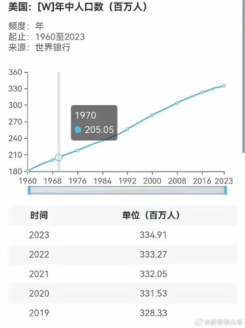 2021年美国人口减少多少人美国生育率下降21.5疫情如何影响美国的出生率——以及接下来会发生什么 汽车之家报价