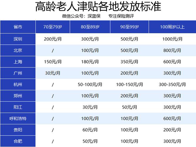 2021苏州户口满60岁每月补贴60岁以上购房有补贴吗城镇居民60岁以上老人是否有老年补贴 汽车企业