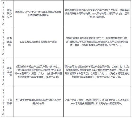 汽车免检新规9月1日实施、面包车8人座享受这个政策吗9月这些新规将实施到哪一年告别“千匾一面”！济南户外广告新规9月1日实施, 你怎么看