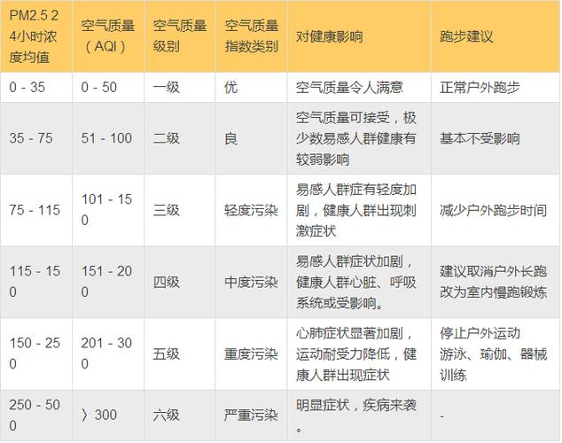 aq2.5标准是什么中国pm2.5低于全球平均水平pm2.5标准 汽车价格