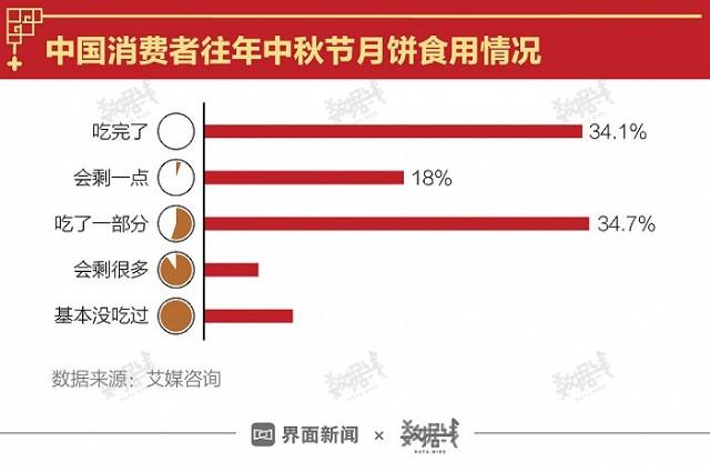 为啥一到中秋节馒头就卖不动月饼卖不了最后怎么处理每年销售不完的月饼，各个公司收回去以后去哪里了，都做什么了