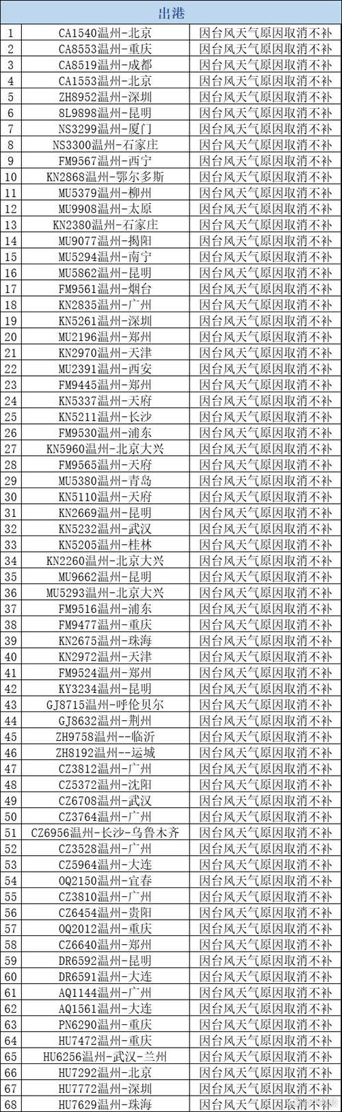 2021第19号台风会影响浙江吗登陆浙江台风强度排名12号台风奥麦斯登陆浙江吗 大众汽车