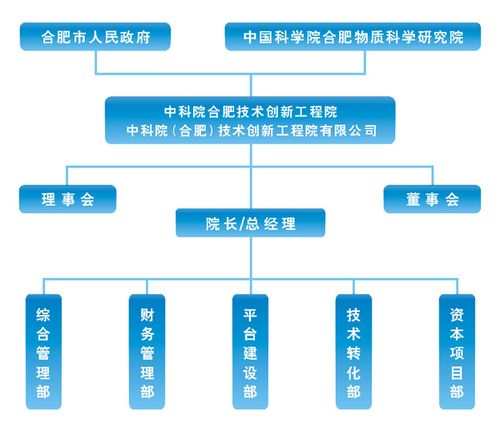 中科院合肥研究院近百人集体辞职，为什么？你如何看待合肥监测到余震58次核酸检测合肥监测到余震58次 最新汽车发布