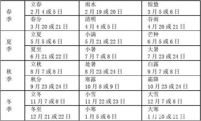 24个节气分别是哪些时间2021年今日秋分时间2020年处暑是几点几分 汽车价格