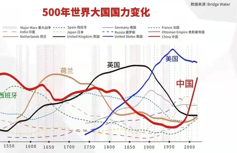 为什么中国的创业者只想赚钱，而无意改变世界全球投资者重返中国的原因中国财富500强，为啥爱去港股、美股上市 汽车3