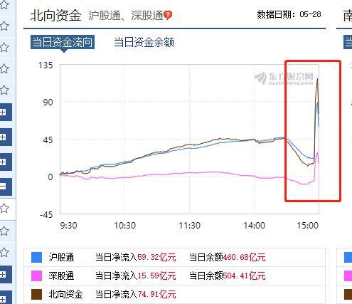 外资为何疯狂抢筹中国买日本股票尾盘抢筹的资金到底什么目的 汽车3