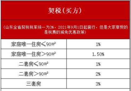 购房补贴要办完房产证才能领取吗买房最佳户型推荐购房资格通过后购房的流程 宝马汽车