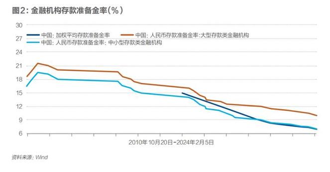 5月18日央行调高存款准备金率和利率，啥叫存款储备金?这个对股市有何影响银行下调存款18万元存款一年利息是多