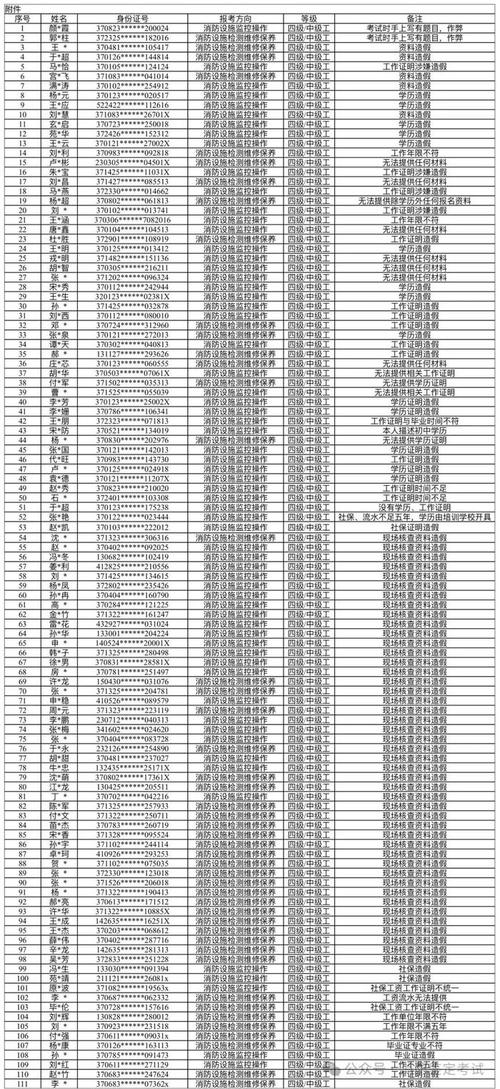 高考被冒名顶替！需要用什么来惩罚这242人2021山东违规考生山东111名考生*** 宝马汽车