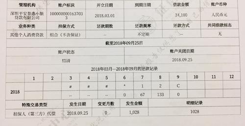 申请贷款，银行要求是无贷款，目前欠信用卡、花呗和金条，影响吗买74万金条自证清白是真的吗买74万金条自证清白 汽车之家报价