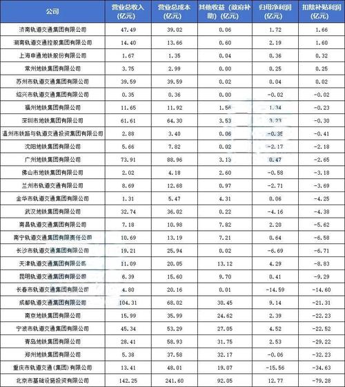 疫情发生后哪些行业会严重亏损甚至倒闭最赚钱的地铁公司最赚钱地铁公司巨亏 汽车3