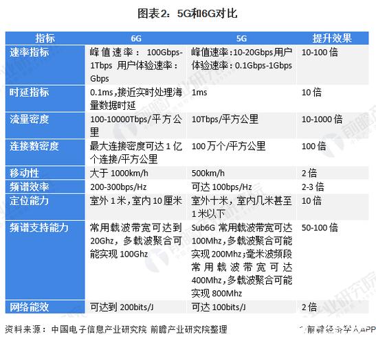 华为6G网络速度将比5G快50倍，你觉得会有什么实际应用专家透露6g进展情况6g什么时候开通的 大众汽车