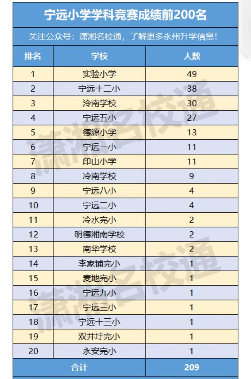 南充市蓬安县有多少个乡镇？分别是一县撤销39所村小学名单湖南省宁远县新行政区域规划