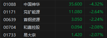 午评：港股恒指跌2.04% 恒生科指跌2.48%小米集团重挫逾7% 午评：港股恒指跌2.04% 恒生科指跌2.48%小米团体
重挫逾7% 汽车之家报价