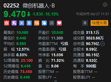 午评：港股恒指跌2.04% 恒生科指跌2.48%小米集团重挫逾7% 午评：港股恒指跌2.04% 恒生科指跌2.48%小米团体
重挫逾7% 汽车之家报价